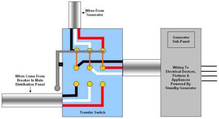 wiring diagram for a transfer switch wiring diagram for a transfer switch