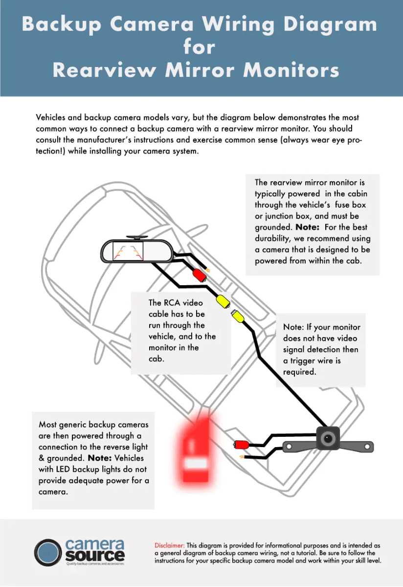 wiring diagram for backup camera