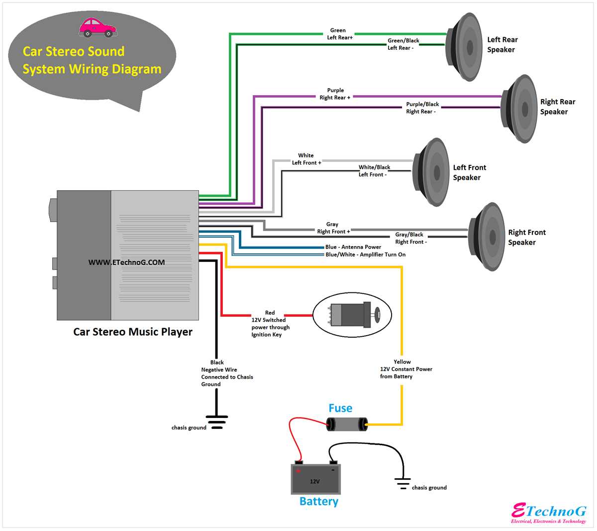 wiring diagram for car audio capacitor wiring diagram for car audio capacitor