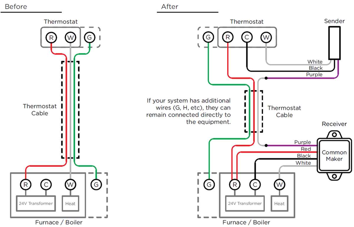 wiring diagram for furnace thermostat