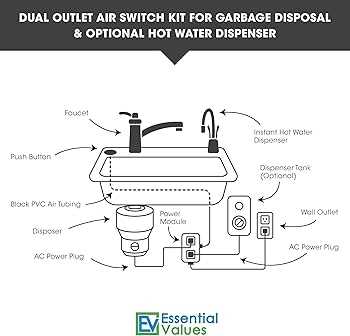 wiring diagram for garbage disposal