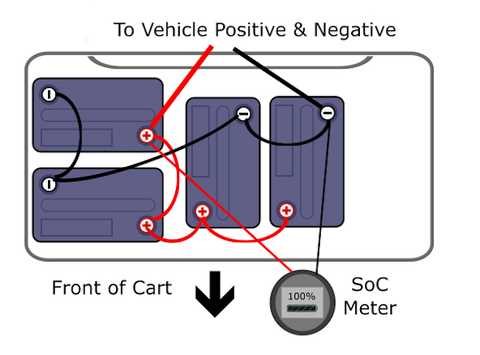 wiring diagram for golf cart batteries wiring diagram for golf cart batteries