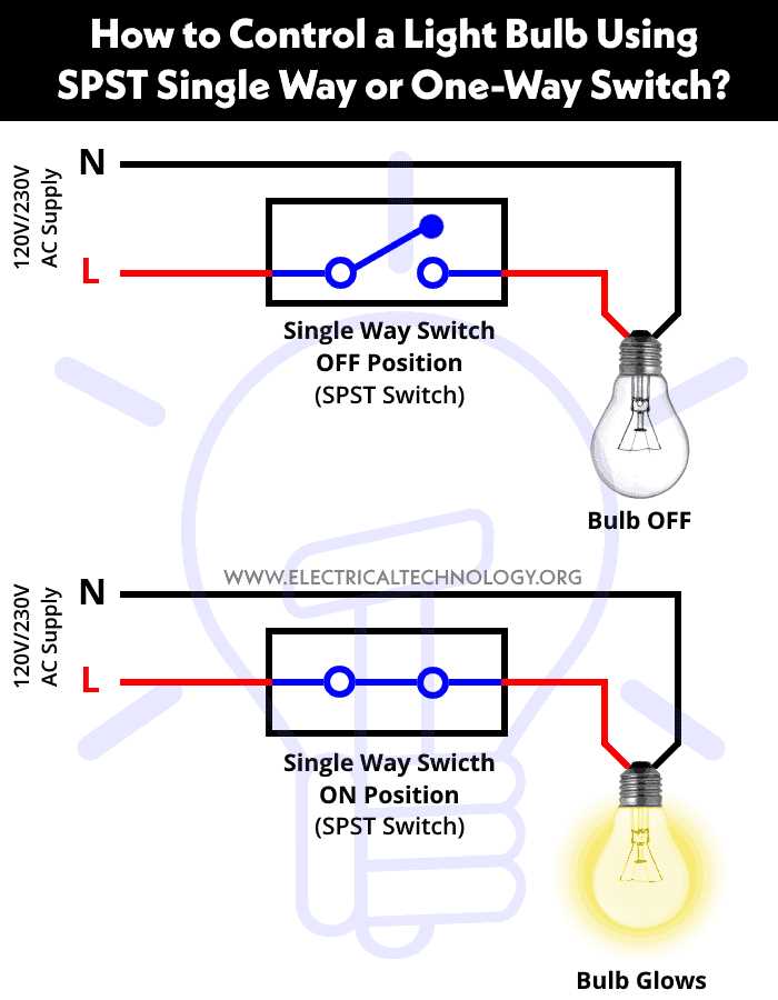wiring diagram for light switch and outlet on same circuit wiring diagram for light switch and outlet on same circuit