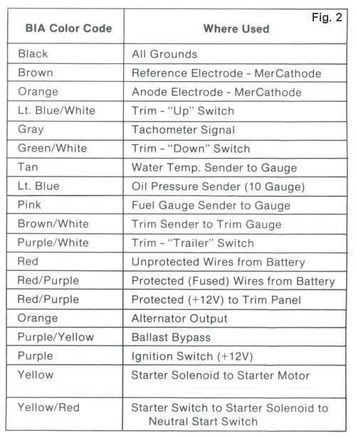 wiring diagram for mercury outboard motor