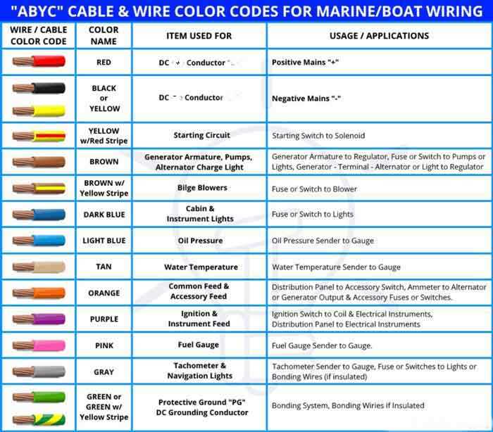 wiring diagram for pontoon boat wiring diagram for pontoon boat