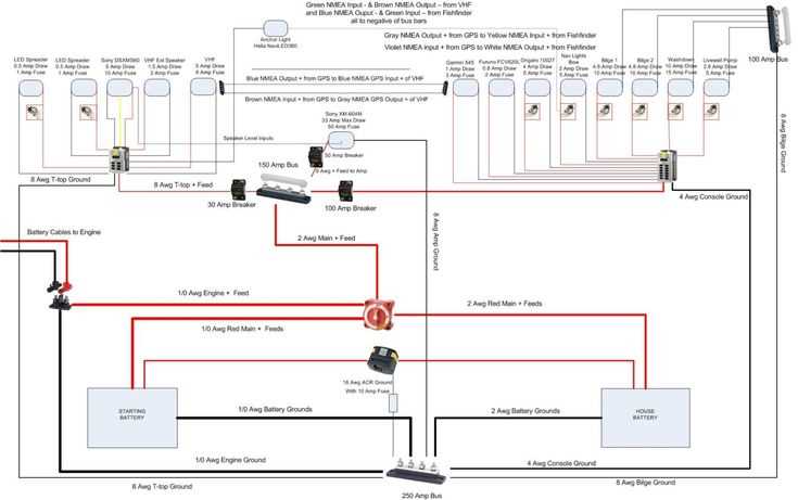 wiring diagram for pontoon boat wiring diagram for pontoon boat