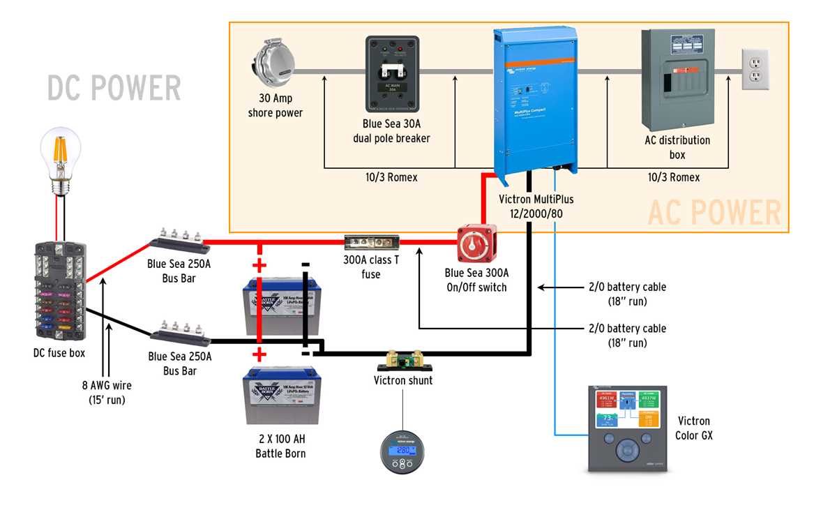 wiring diagram for rv converter wiring diagram for rv converter