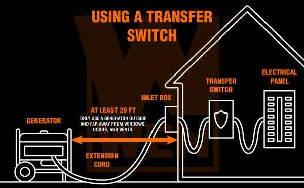 wiring diagram for transfer switch