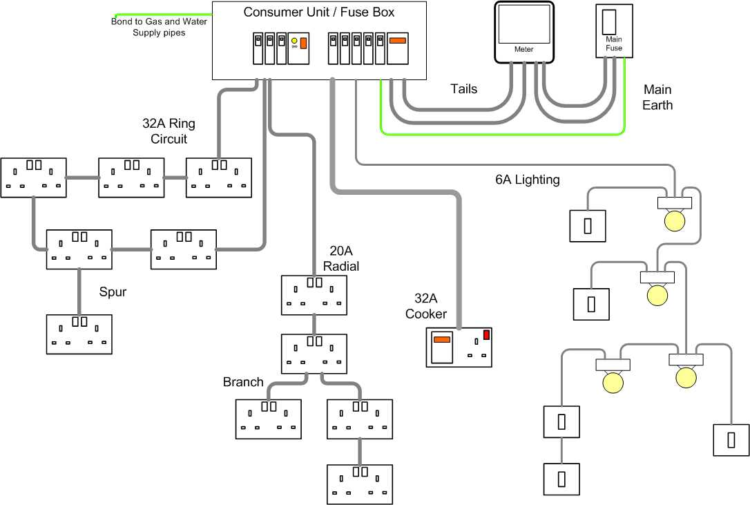 wiring diagram house electrical