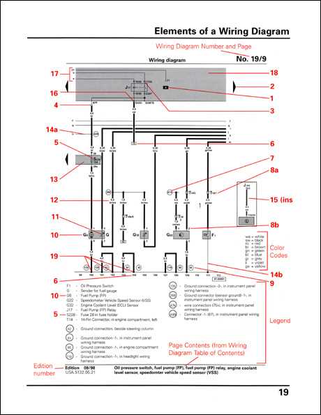 wiring diagram legend