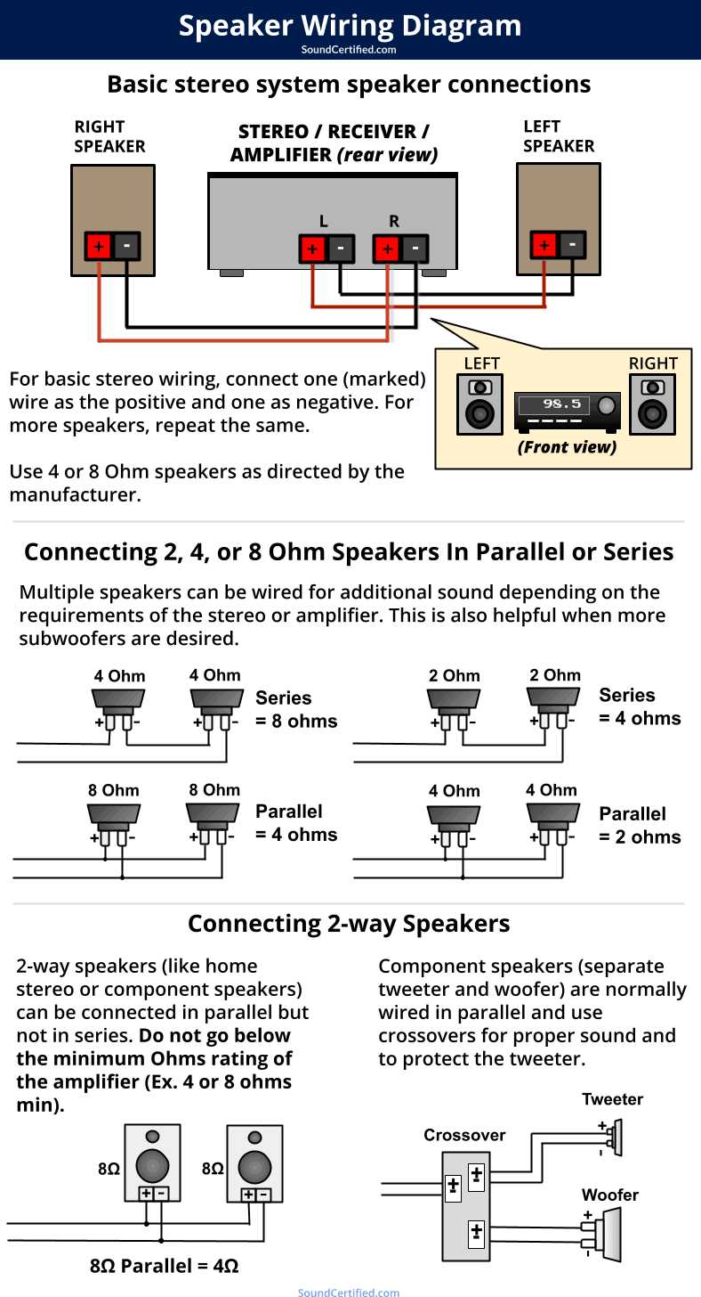 wiring diagram on a
