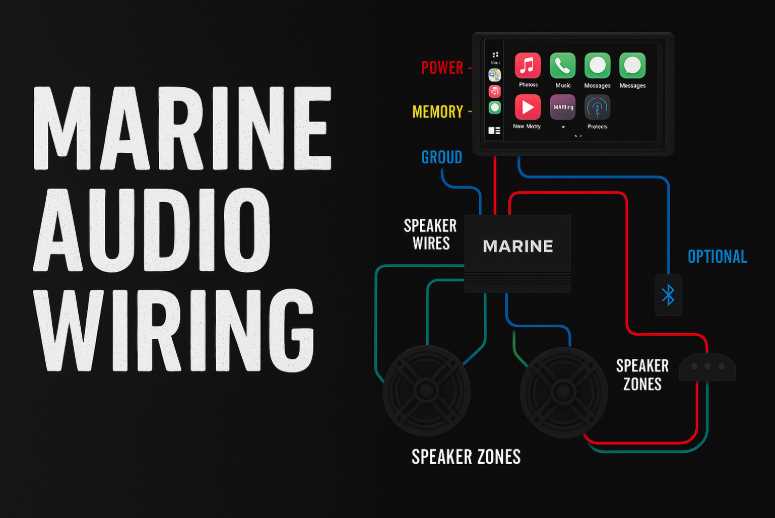 wiring diagram stereo