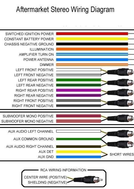 wiring diagram stereo