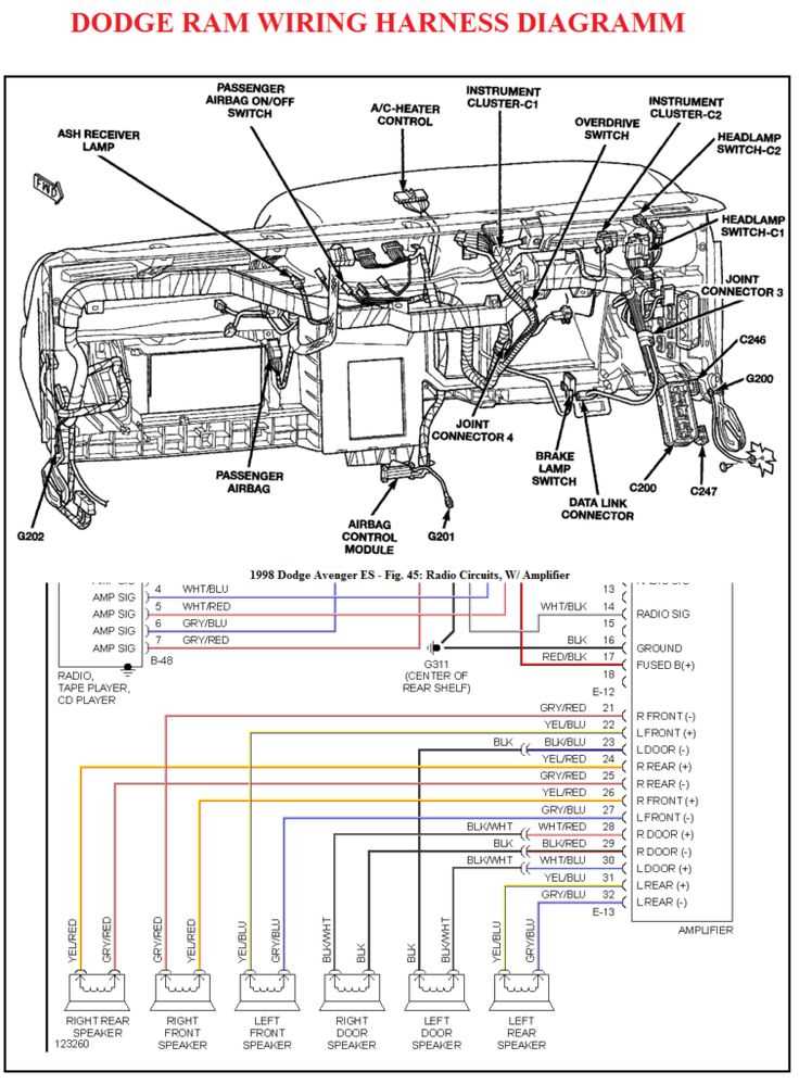 wiring harness dodge ram 1500 wiring diagram free