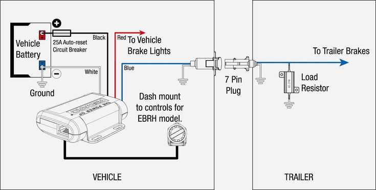 wiring harness for trailer diagram
