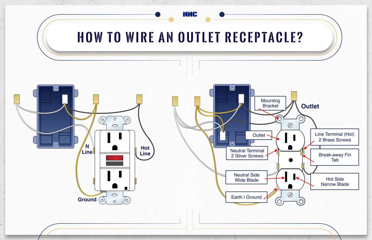 wiring outlet wiring diagram