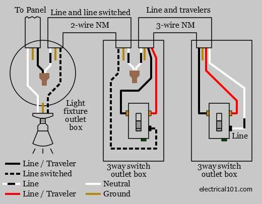 wiring three way switch diagram wiring three way switch diagram