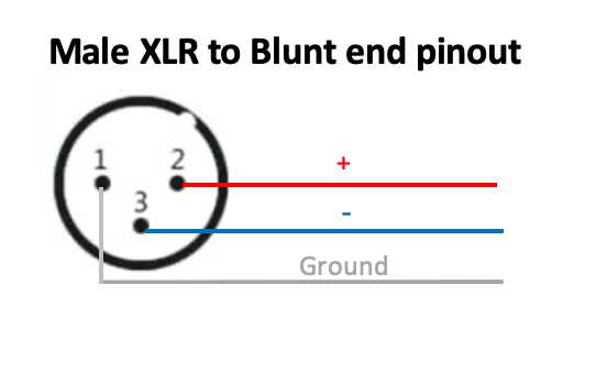 xlr connector wiring diagram xlr connector wiring diagram