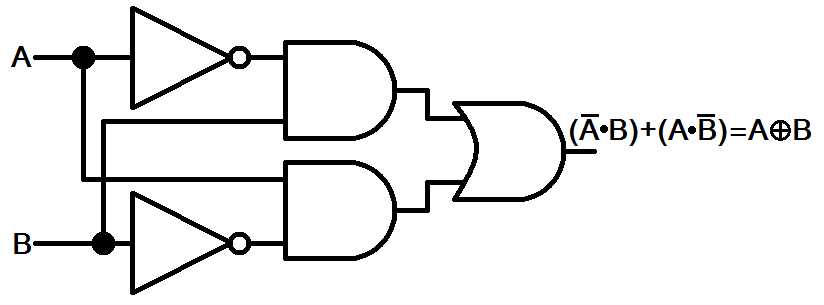 xor circuit diagram