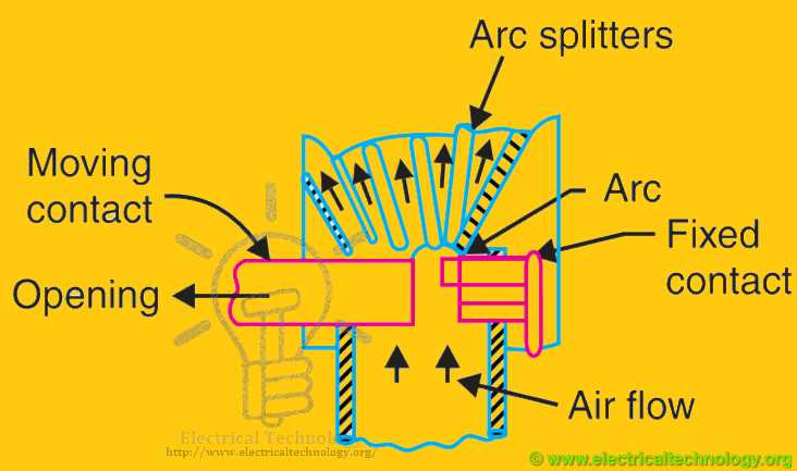 air circuit breaker diagram air circuit breaker diagram