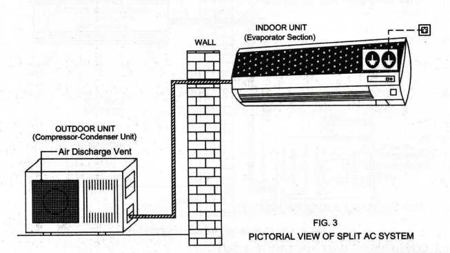 air conditioner diagram of parts