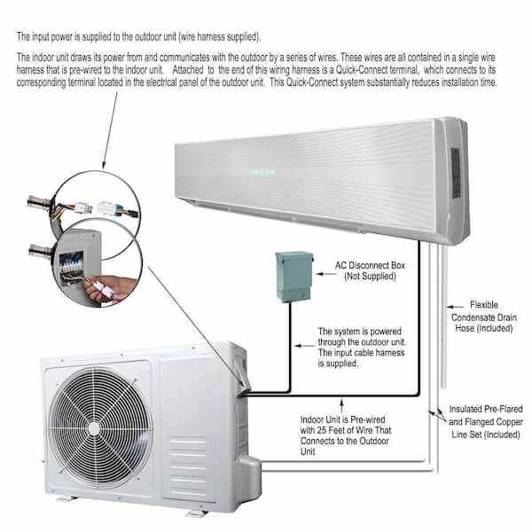air conditioning 220v mini split wiring diagram