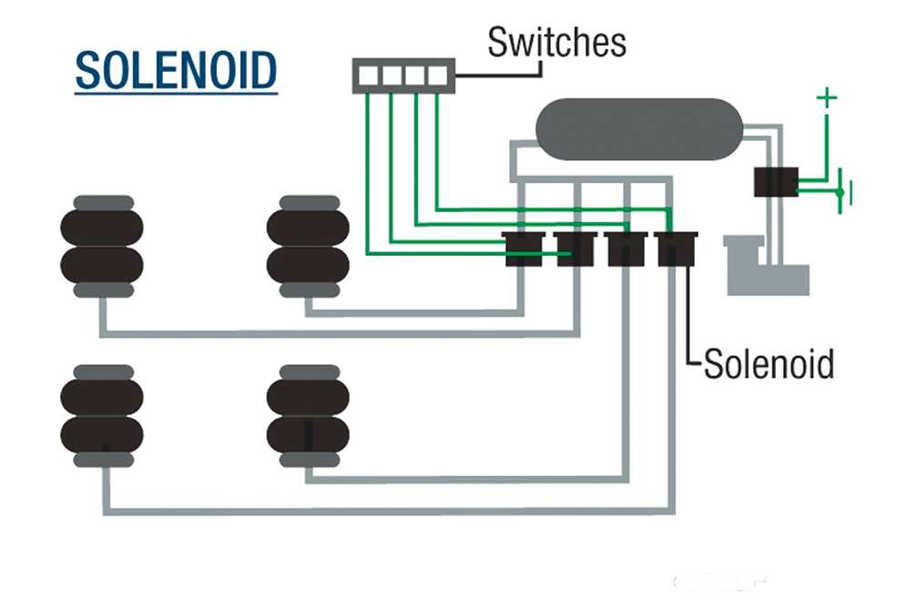 airbag suspension wiring diagram airbag suspension wiring diagram