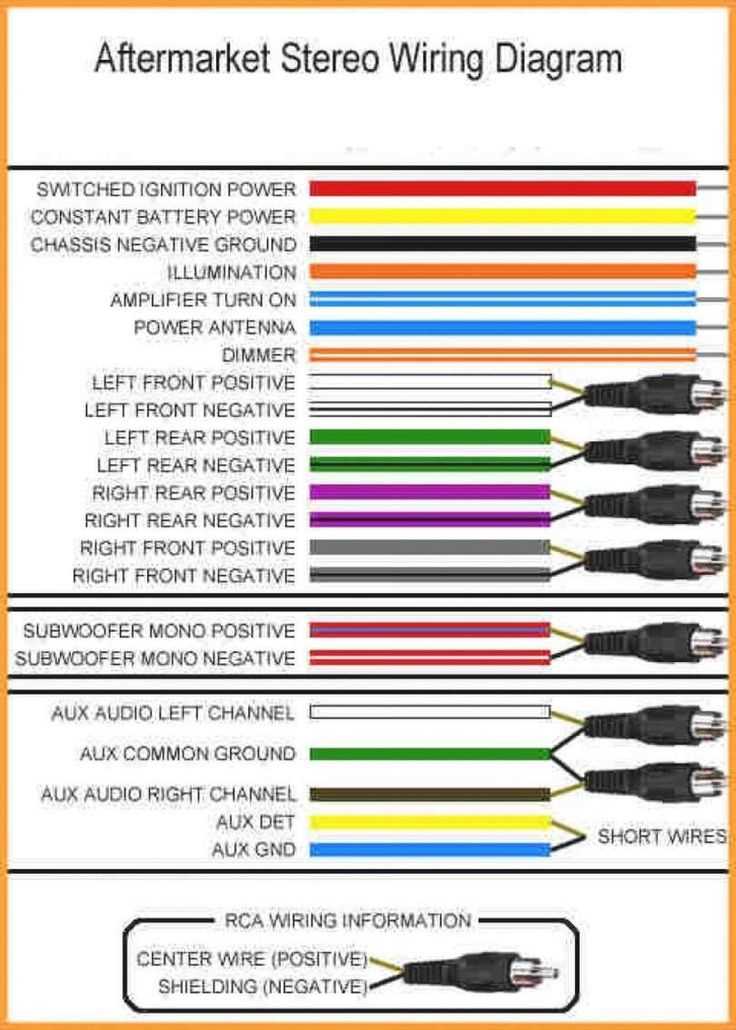 sony stereo wiring diagram