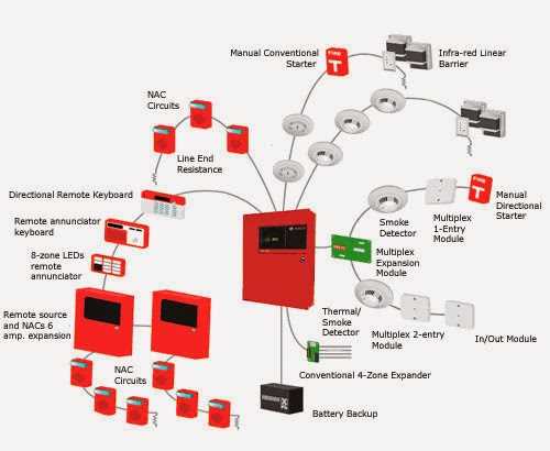 ansul system wiring diagram