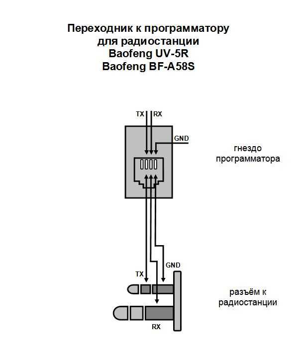 baofeng uv 5r circuit diagram