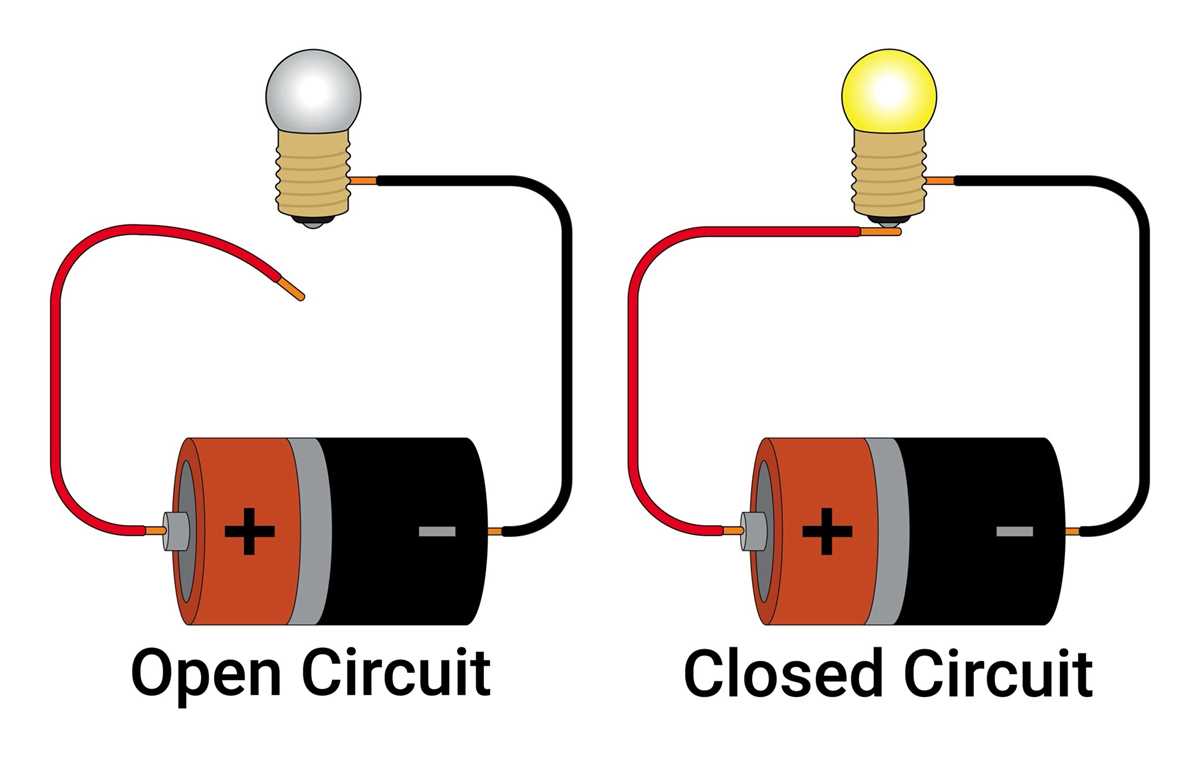 open circuit and closed circuit diagram