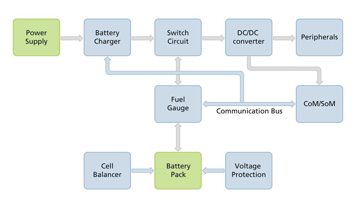 battery management system circuit diagram