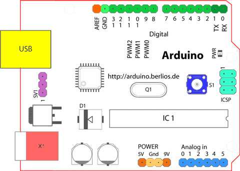 arduino uno r3 circuit diagram arduino uno r3 circuit diagram