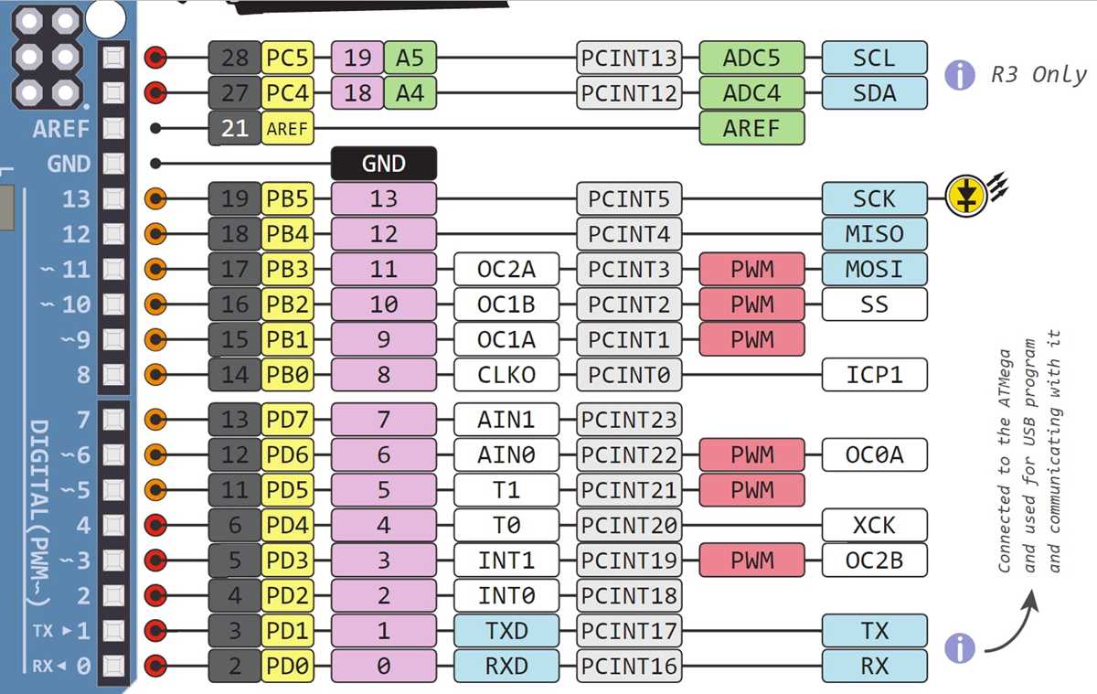 arduino uno r3 circuit diagram arduino uno r3 circuit diagram