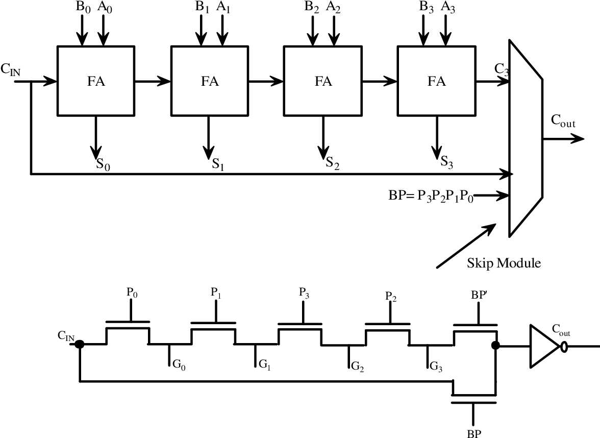 arithmetic logic unit circuit diagram