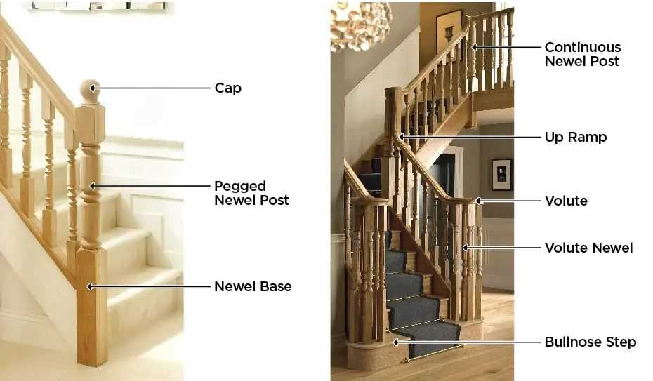 parts of a stair diagram