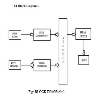 automatic light sensor circuit diagram