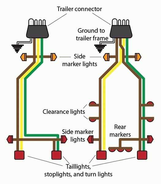 diagram of trailer wiring diagram of trailer wiring