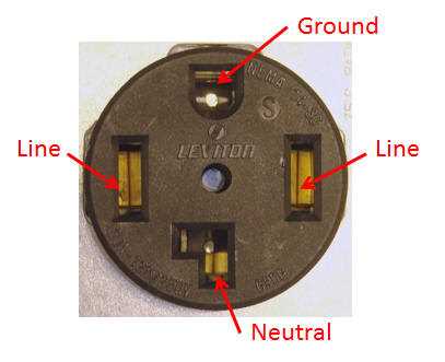 dryer outlet wiring diagram dryer outlet wiring diagram