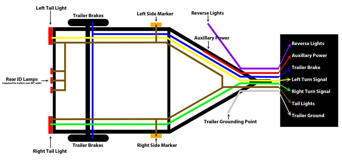 trailer 4 pin wiring diagram