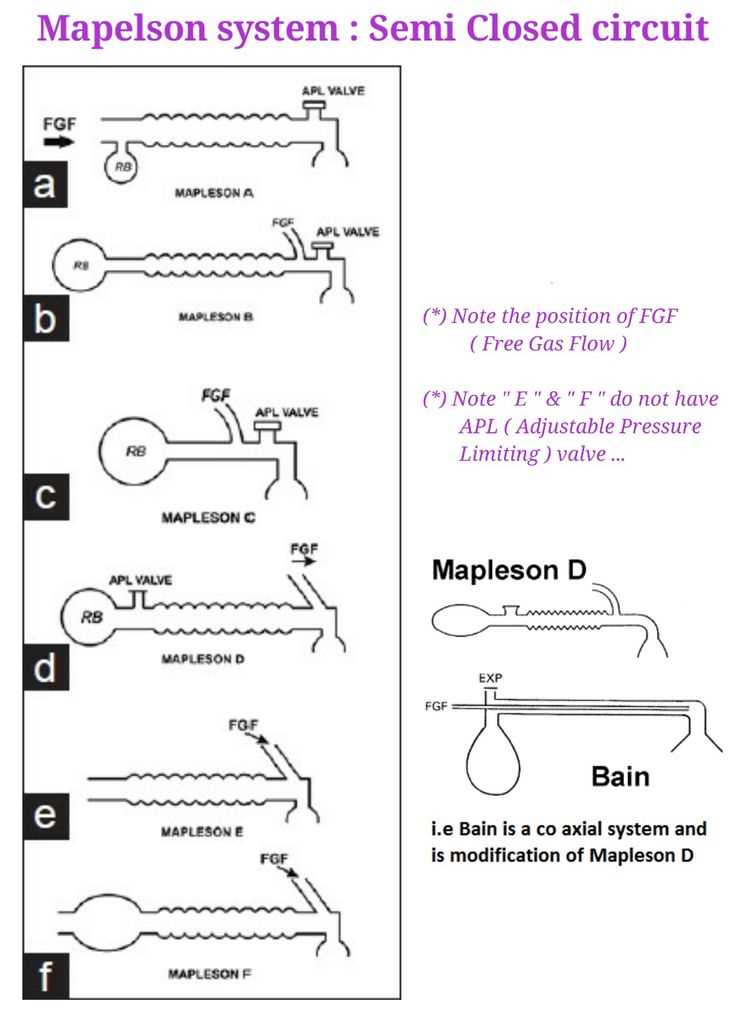 bain circuit diagram