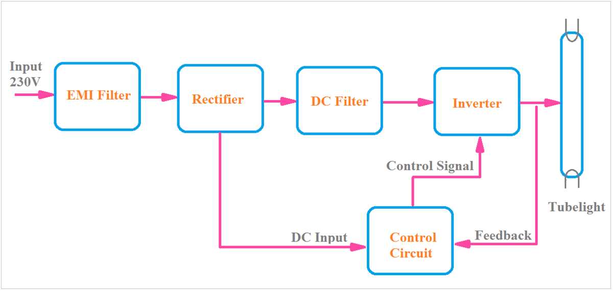 ballast circuit diagram