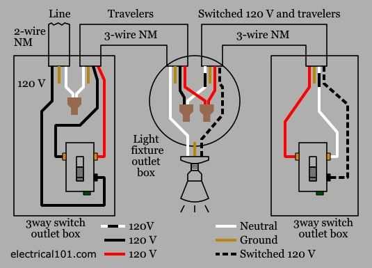 basic 3 way switch wiring diagram