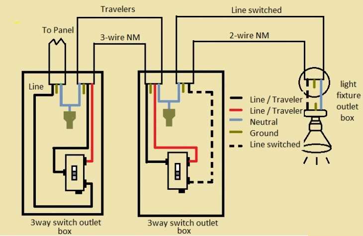 basic 3 way switch wiring diagram