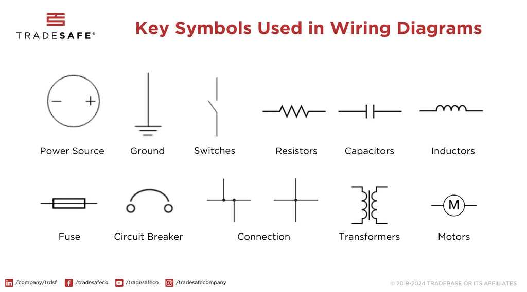 basic electrical wiring diagram