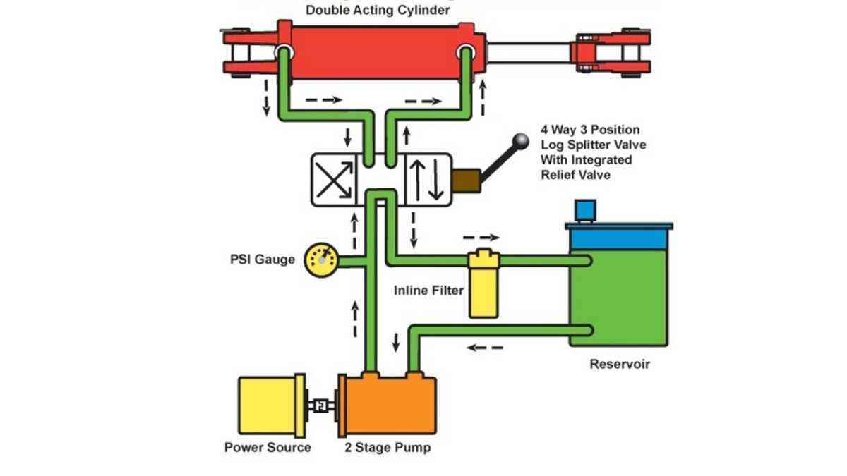basic hydraulic circuit diagram