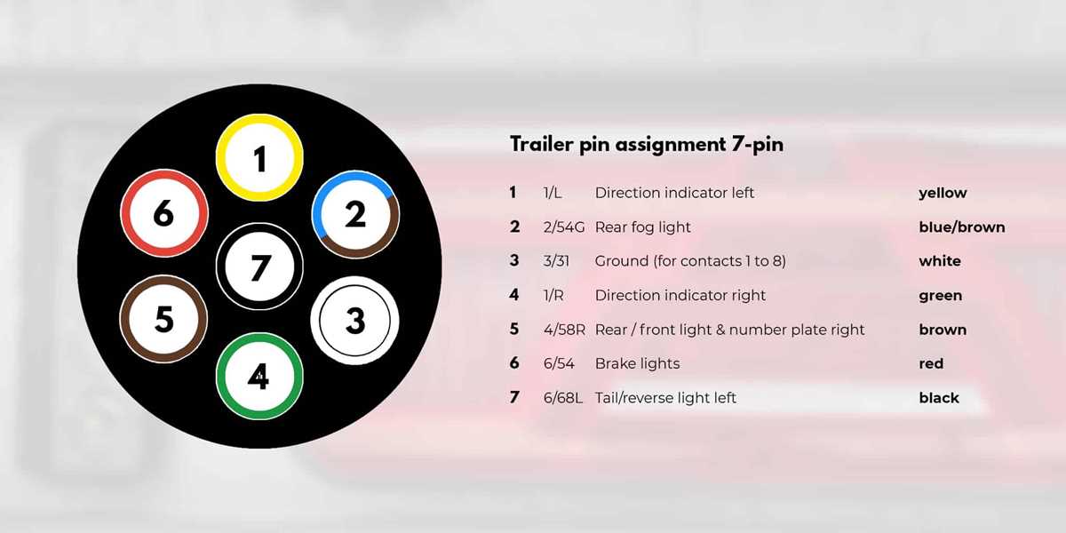 4 pin trailer plug wiring diagram 4 pin trailer plug wiring diagram