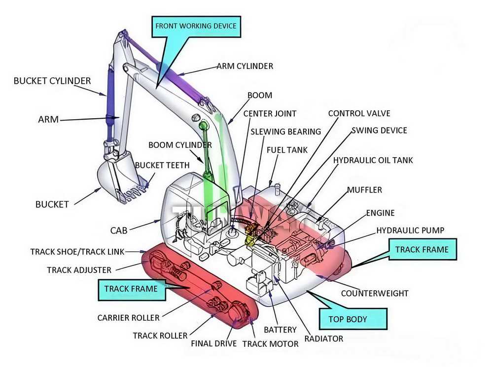 excavator parts diagram
