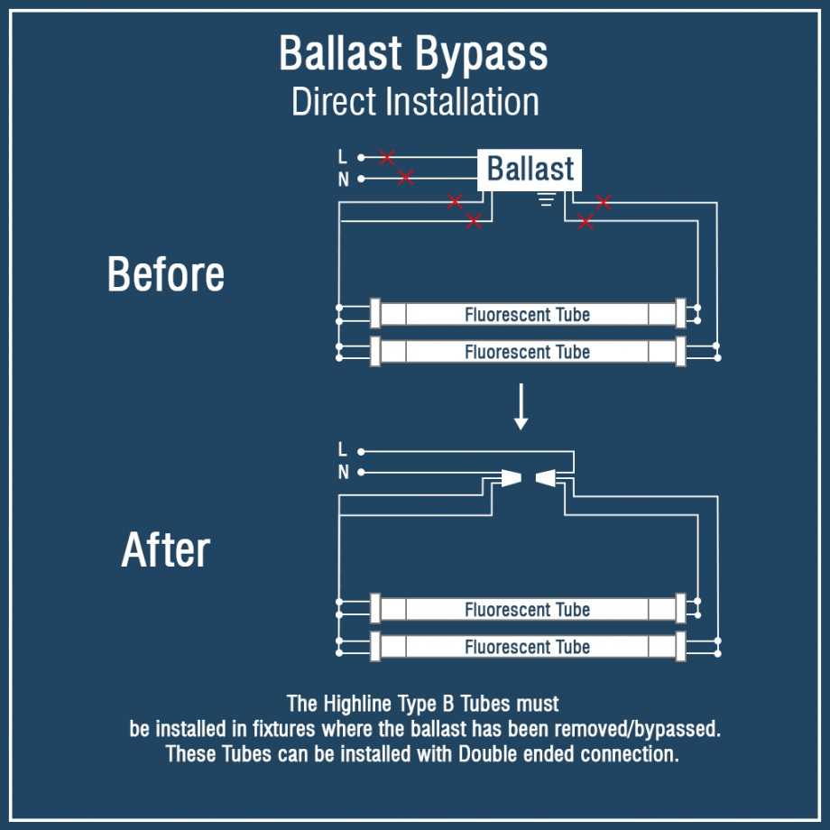 ballast bypass wiring diagram ballast bypass wiring diagram