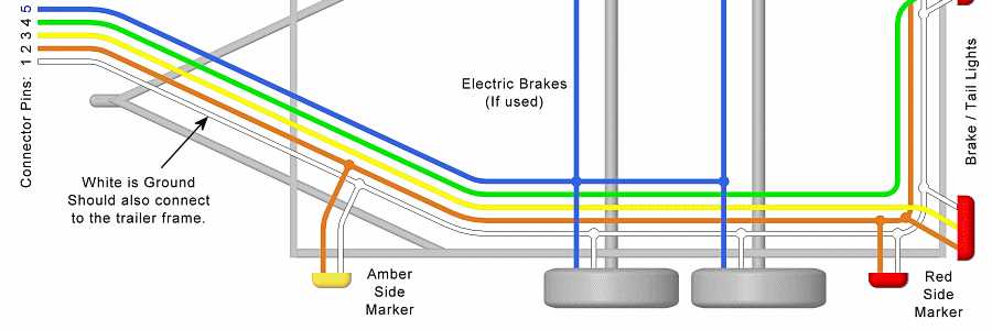 7 blade trailer wiring diagram